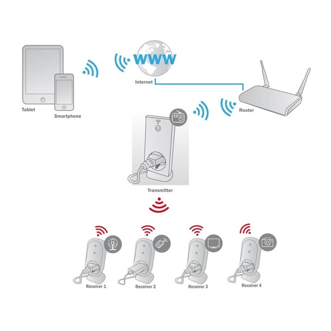 Смарт контакт Ednet 84292, 1x шуко, RF433, Amazon Alexa & Google Assistant, IP44 защита, външен, черен